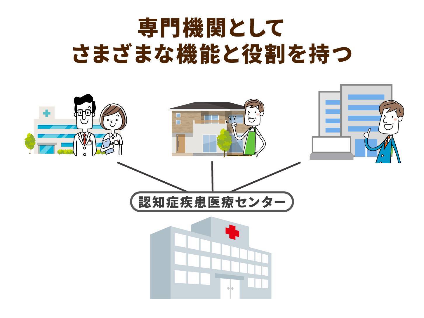 超高齢社会の地域支援を支える認知症疾患医療センターの役割