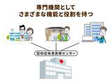 「超高齢社会の地域支援を支える認知症疾患医療センターの役割」の画像2