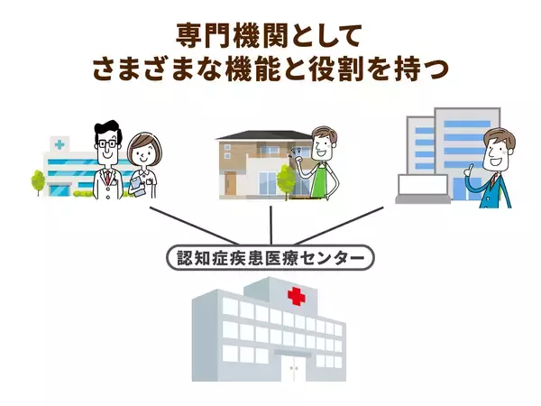 「超高齢社会の地域支援を支える認知症疾患医療センターの役割」の画像