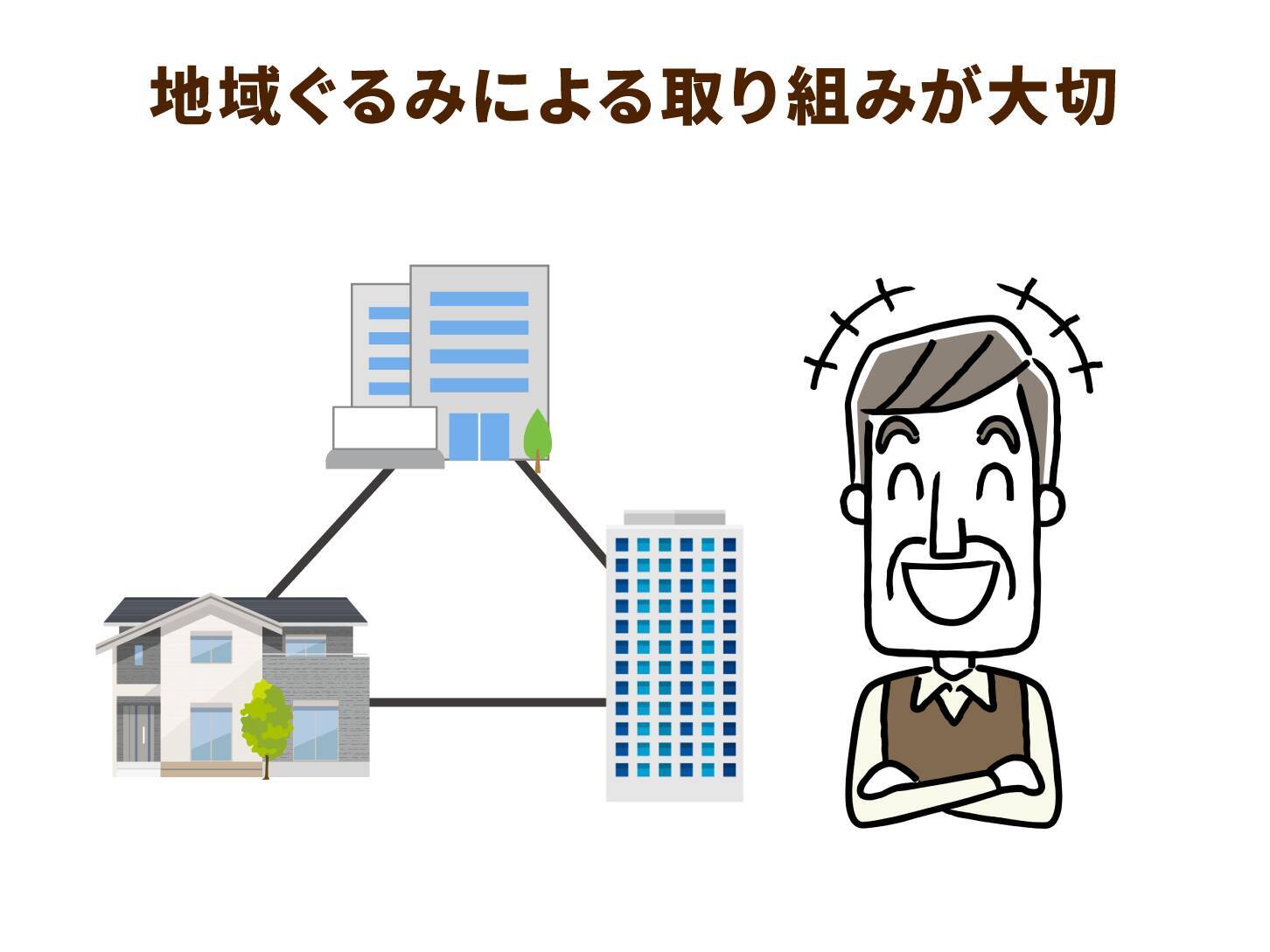 事業者の負担が大きい通所介護の送迎業務。地域一体で解決する送迎サービスが誕生！