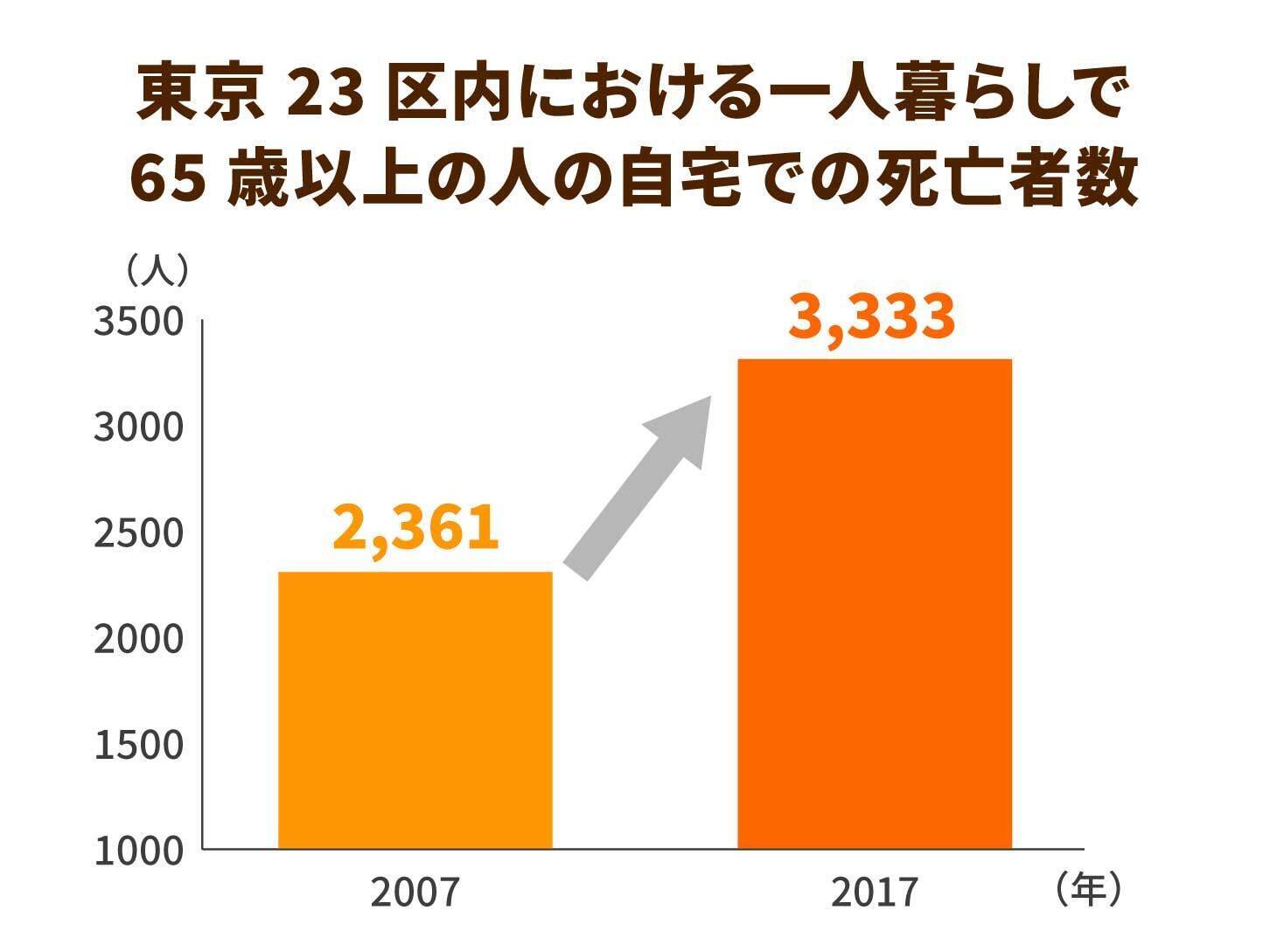 「高齢者向けシェアハウス」に注目が高まる理由とは？人気の理由と運営上の課題を探る