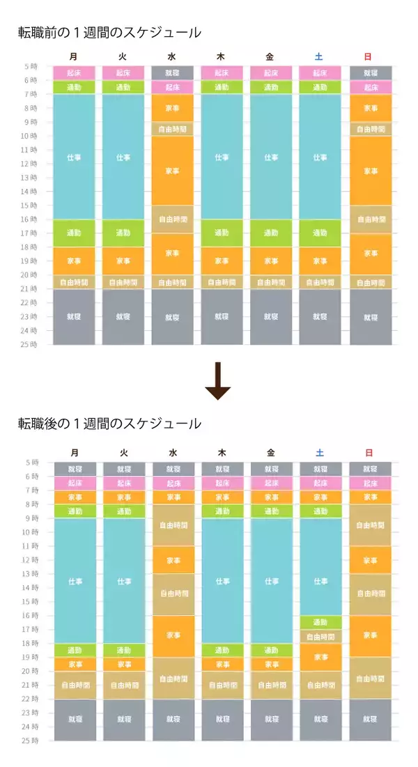 「闘病経験が私の人生を変えた。「働ける」ことに感謝しながら楽しむ ホームヘルパーの仕事」の画像