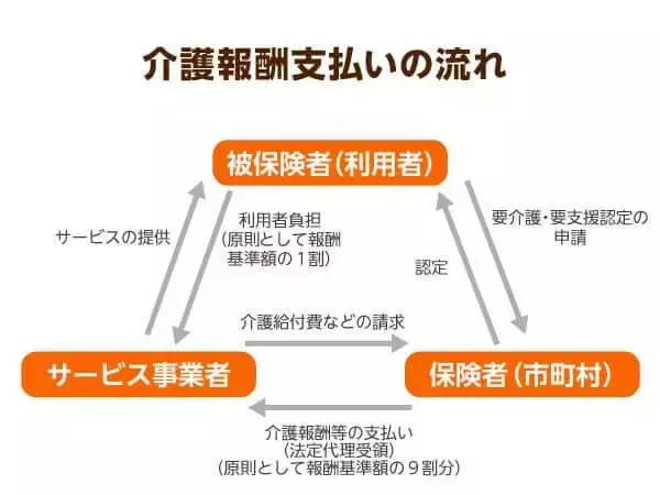 「介護施設の倒産件数が過去最多！新型コロナの影響で廃業が増えている」の画像