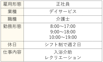 新卒から介護業界に飛び込んで気付いたこと　笑顔を武器に人間力ある介護士を目指す