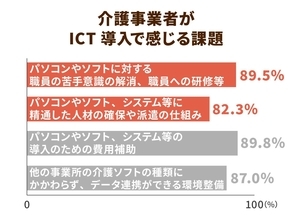 生産性向上や職場環境改善などを図る相談窓口を各都道府県に設置！どんな相談ができる？