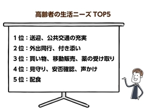 要介護認定を受けたら？知っておきたい生活支援サービス５選