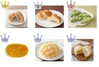 【2026年4月第1週】ファミマ・ローソン・セブン新作パン週間ランキング！チョコクロワッサンメロンパンが1位獲得【2026年4月】