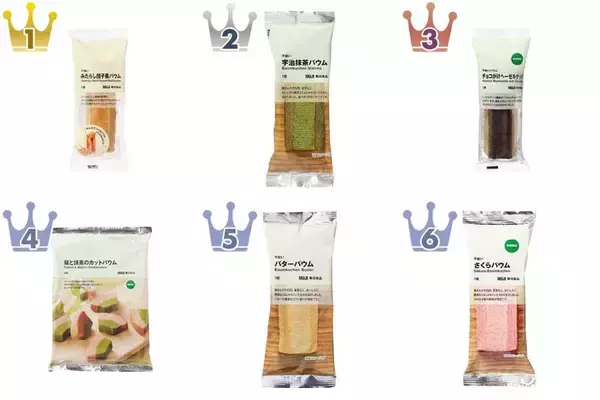 お得に買うなら今！無印バウムのトレンド人気ランキング！