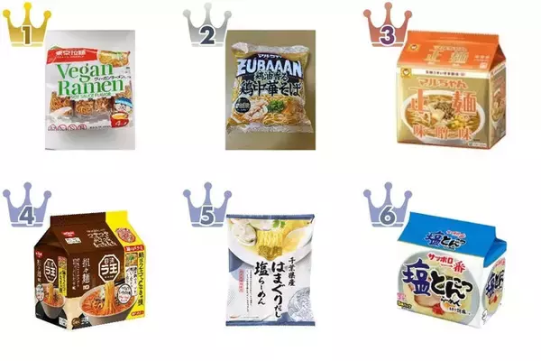 【2026年5月第3週】インスタントラーメン・袋めんランキング1位は新栄食品 ヴィーガンラーメン醤油味！うまかっちゃん久々復活まとめ