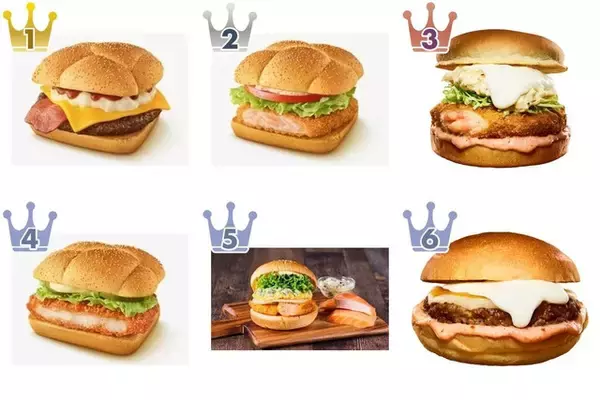 ハンバーガーのトレンド人気ランキング！