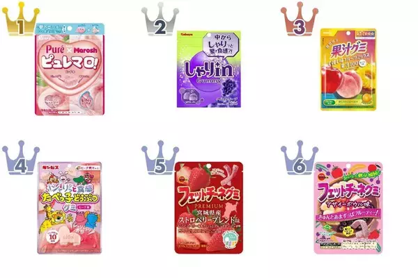 【2026年4月第2週】飴・キャラメルランキング1位はピュレマロ！ピーチ！新商品・急上昇商品まとめ