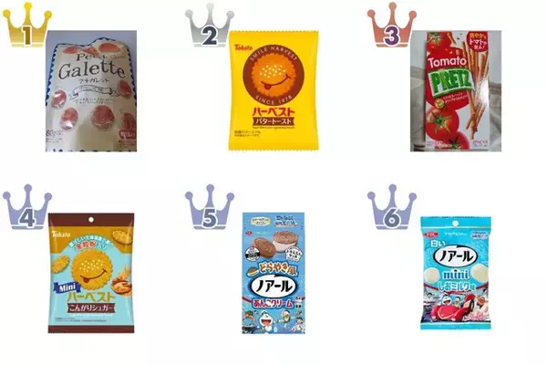 【2026年5月第2週】クッキー・パイ・ビスケットランキング1位はpetit Galetteチーズ味！新商品・急上昇注目商品まとめ