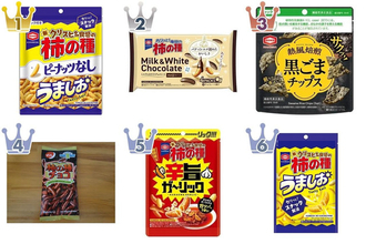 お酒に合うスナックのトレンド人気ランキング！