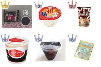 １位の色に驚き！ゼリーのトレンド人気ランキング！