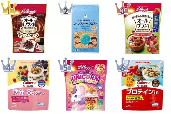 毎日の朝食やおやつにぴったり！『シリアル』の 「おすすめ」人気ランキングTOP3
