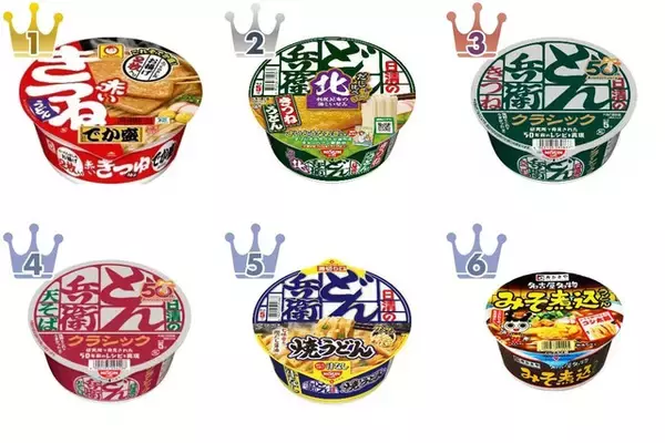 【2026年5月第3週】カップうどん・そばランキング1位はマルちゃん赤いきつねでか盛！どん兵衛人気商品まとめ