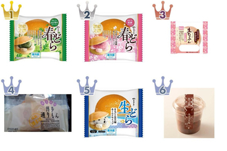 【2026年4月第3週】和菓子・その他ランキング1位はヤマザキ春どら！桜・よもぎ新商品も急上昇まとめ
