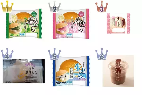 【2026年4月第3週】和菓子・その他ランキング1位はヤマザキ春どら！桜・よもぎ新商品も急上昇まとめ
