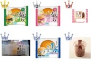 【2026年4月第3週】和菓子・その他ランキング1位はヤマザキ春どら！桜・よもぎ新商品も急上昇まとめ