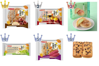秋の味わい登場！菓子パンのおすすめTOP3
