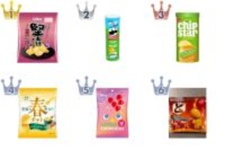 【2026年5月第3週】ポテトチップス・スナックランキング1位は堅あげポテト関西だし！新商品・急上昇まとめ