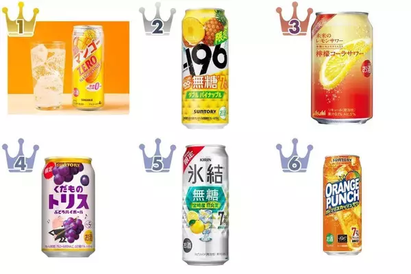 夏の新作！チューハイのトレンド人気ランキング！