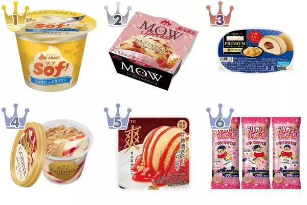 春近し！アイスのトレンド人気ランキング！