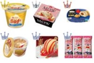 春近し！アイスのトレンド人気ランキング！