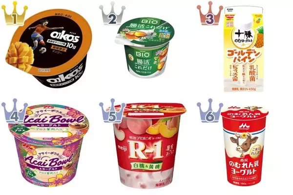 ヨーグルトのトレンド人気ランキング！