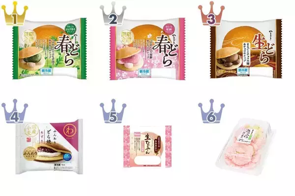 【2026年5月第2週】和菓子・その他ランキング1位はヤマザキ春どら よもぎ団子！新商品・急上昇注目まとめ