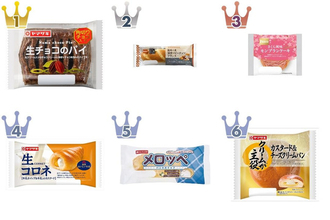 【2026年5月第1週】菓子パンランキング1位はヤマザキ 生チョコのパイ！急上昇商品続出まとめ