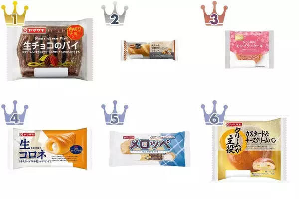 【2026年5月第1週】菓子パンランキング1位はヤマザキ 生チョコのパイ！急上昇商品続出まとめ