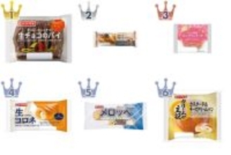 【2026年5月第1週】菓子パンランキング1位はヤマザキ 生チョコのパイ！急上昇商品続出まとめ