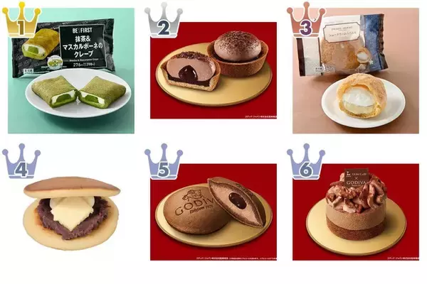 コンビニスイーツのトレンド人気ランキング！