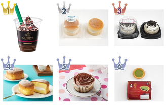 ひんやり美味しいスイーツがいっぱい♪『ミニストップスイーツ』のトレンド「食べたい」人気ランキングTOP3