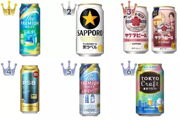 外で飲みたい季節！ビールのトレンド人気ランキング
