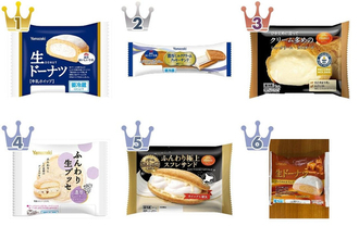 【2026年5月第2週】ケーキ・洋菓子ランキング1位はヤマザキ生ドーナツ！抹茶新作＆急上昇注目まとめ