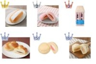 【2026年3月第3週】コンビニパンランキング！ファミマ「生コッペパン たっぷりミルクホイップ」が1位、セブン新作ブルーベリーサンドも初登場