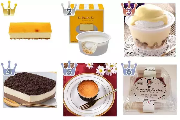 濃厚コンビニチーズスイーツが進化中！『コンビニチーズケーキ』のトレンド「食べたい」人気ランキング