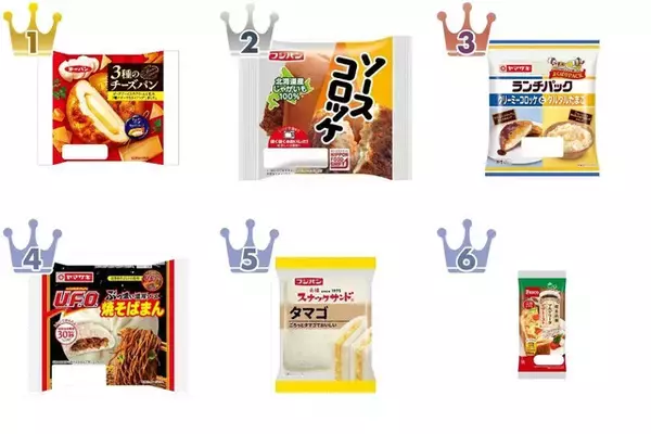【2026年4月第4週】惣菜パンランキング1位は第一パン 3種のチーズパン！久しぶりランクインも続出まとめ