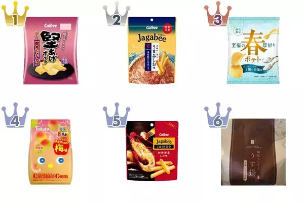 【2026年4月第2週】ポテトチップス・スナックランキング1位は堅あげポテト関西だし！新商品・急上昇商品まとめ