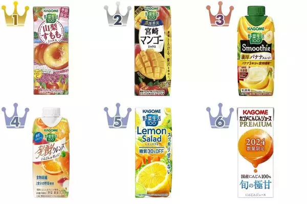 体調管理に役立てよう♪野菜ジュースのトレンド人気ランキング！