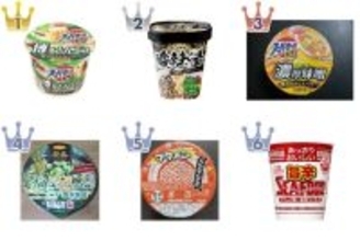 【2026年5月第2週】カップラーメンランキング1位はスーパーカップ博多とんこつ！新商品・急上昇商品まとめ