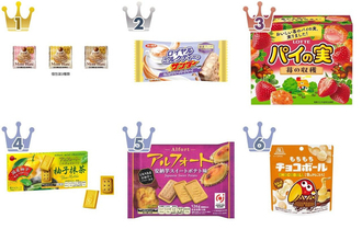 チョコレート菓子のトレンド人気ランキング！