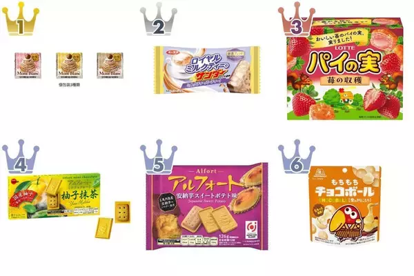 チョコレート菓子のトレンド人気ランキング！