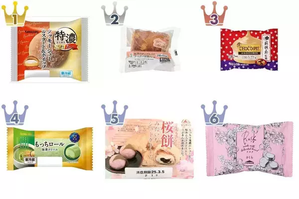 【2026年4月第1週】ケーキ・洋菓子ランキング｜紅茶スイーツと桜が急上昇！今週注目の市販スイーツまとめ