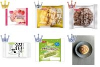 カラフル♪メロンパンのおすすめTOP3！