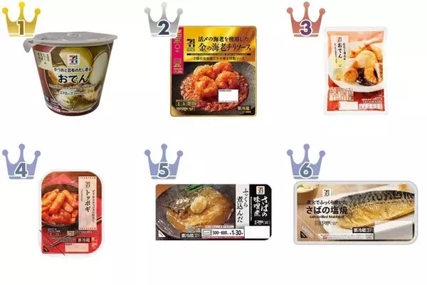 セブンのお惣菜のトレンド人気ランキング！