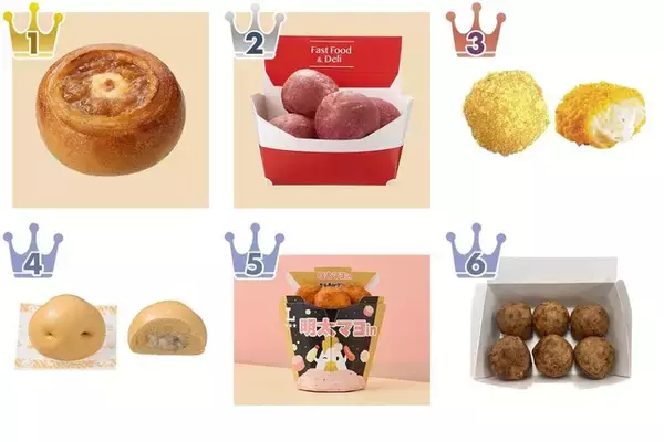 コンビニホットスナックのトレンド人気ランキング！