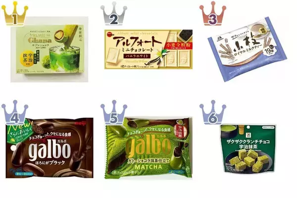 【2026年5月第2週】チョコレートランキング1位はプレミアムガーナ 深み宇治抹茶！新商品・急上昇注目商品まとめ